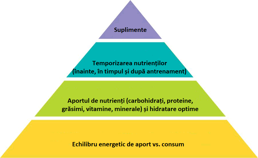 Suplimente sportivi