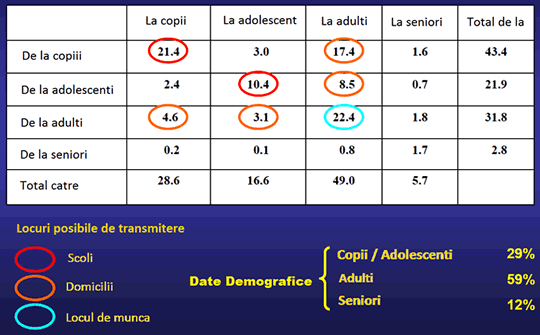 Transmisia gripei A/H1N1