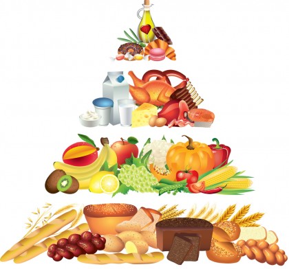 Piramida alimentara
