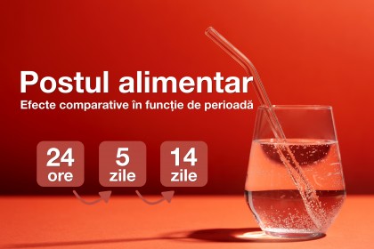 Postul alimentar (fasting cu apă) de 24 ore, 5 zile și 14 zile: comparație între efecte metabolice, cardiovasculare și hormonale