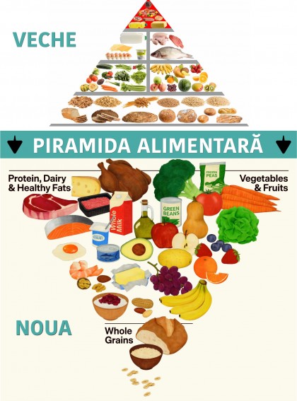Noua piramidă alimentară - ce s-a schimbat și de ce, explicații