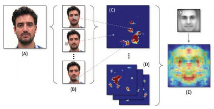 Arăți așa cum te cheamă? Oamenii pot potrivi surprinzător de bine fețele străinilor cu numele