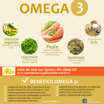 Cum reduc acizii grași Omega-3 inflamațiile?