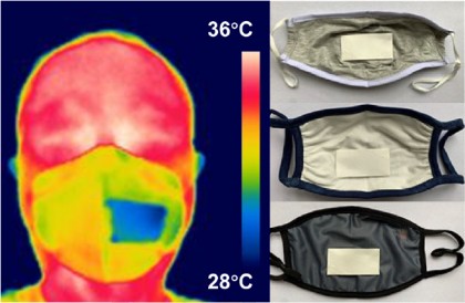 Sistemele de control a sănătății personale pot include mască facială inteligentă și alte obiecte portabile