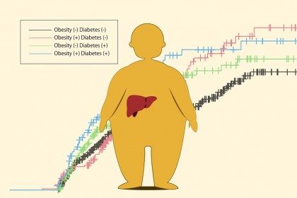 Impactul diabetului zaharat și al obezității asupra supraviețuirii după rezecția carcinomului hepatocelular