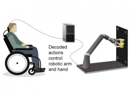 Interfața creier-computer permite unui bărbat paralizat să controleze un braț robotic