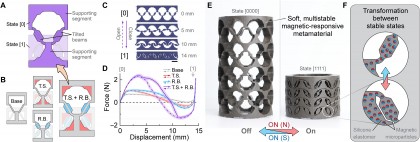 Inovație în medicină: un nou metamaterial ar putea schimba complet dispozitivele implantabile și ingerabile