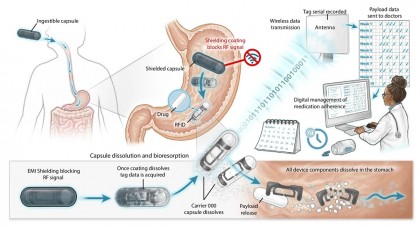 Noua „pilulă inteligentă” confirmă că ți-ai luat medicamentul