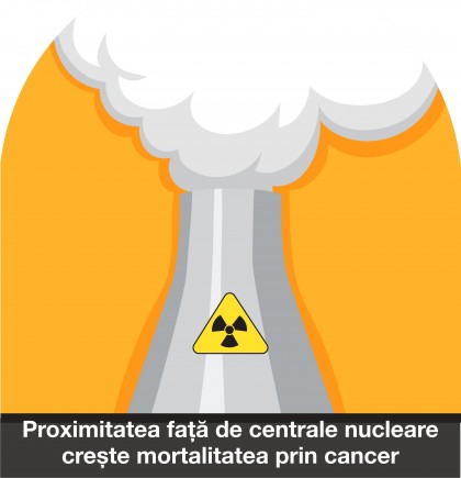 Proximitatea față de centralele nucleare și mortalitatea prin cancer în Statele Unite