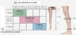 Sosete medicinale OEDEMA TWIN 25 microf 3/4  (soseta+soseta) Clasa III (20-32mmHg)