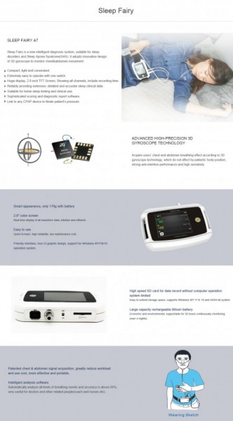 APARAT PENTRU MONITORIZAREA SOMNULUI-APNEEA(POLISOMNOGRAF)