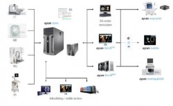 Server PACS pentru imagistica medicala