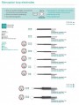 Electrod monopolar tip ansa - Dermatologie 