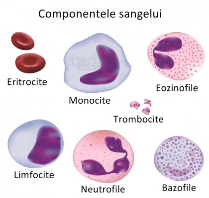 Trombastenia