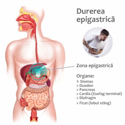 Durere abdominală epigastrică (în coșul pieptului)