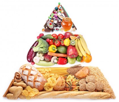Piramida vegetariană