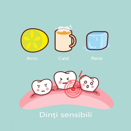 12 cauze ale sensibilitatii dentare