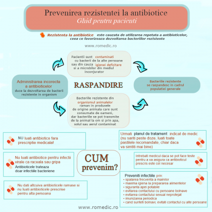 Prevenirea rezistenței la antibiotice – Ghid pentru pacienți!