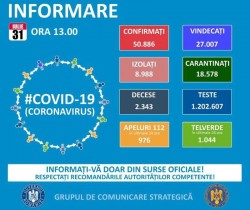 GCS: 1.295 cazuri noi de COVID-19; România depăşeşte pragul de 50.000 de îmbolnăviri