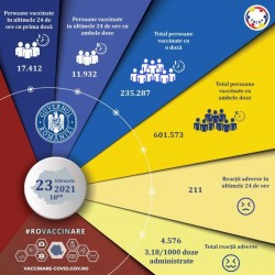 Campania de vaccinare anti-COVID/ 29.344 de persoane - imunizate în ultimele 24 de ore