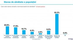 Sondaj: 20% dintre români spun că au probleme cardiovasculare, iar 18% - reumatologice; 86% - interesaţi de prevenţie