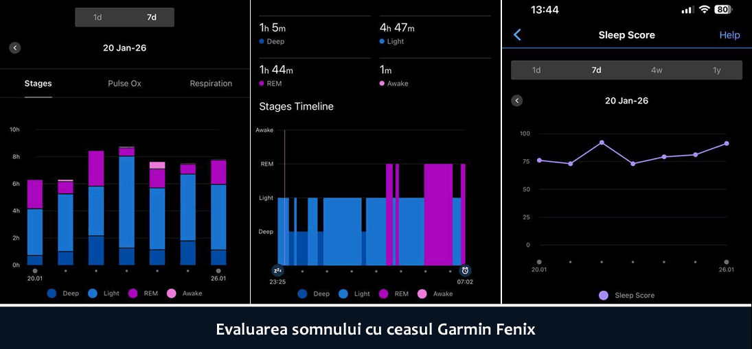 Evaluarea somnului cu un ceas Garmin Fenix2