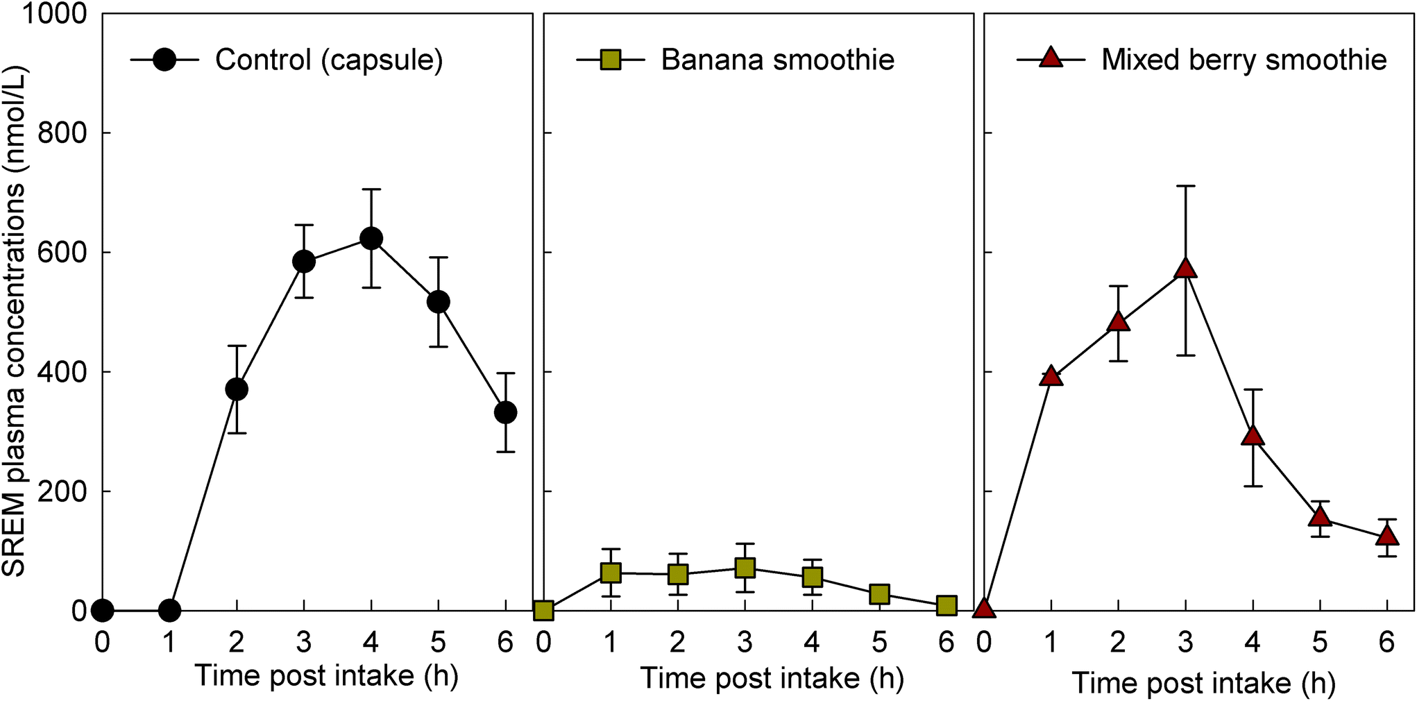 Biodisponibilitatea lavanolilor