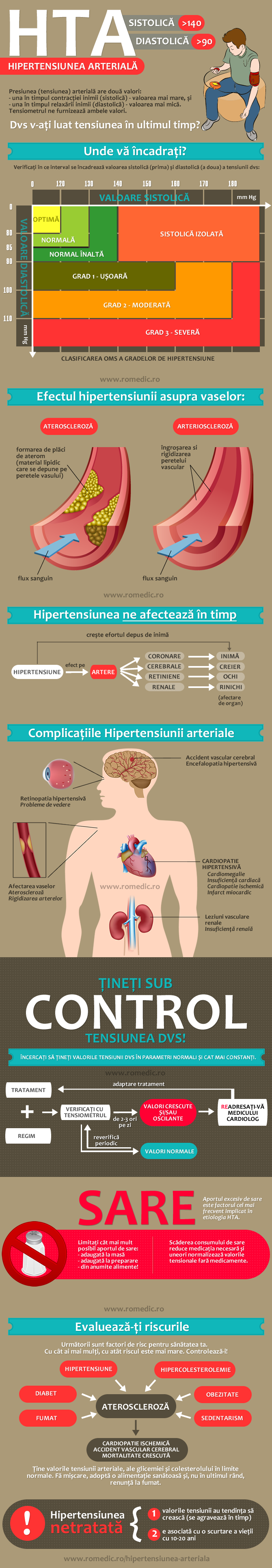 Hipertensiune arterială - Wikipedia