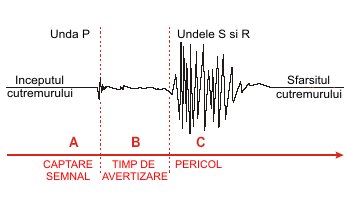 Atacul de panică - un cutremur psihofiziologic