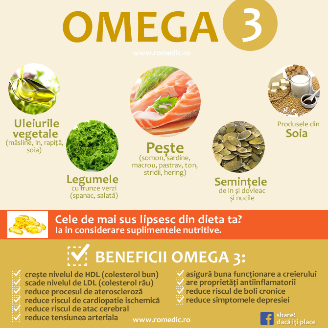 omega 3 și prostatita