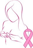 Cancerul la sân – o amenințare care poate fi prevenită