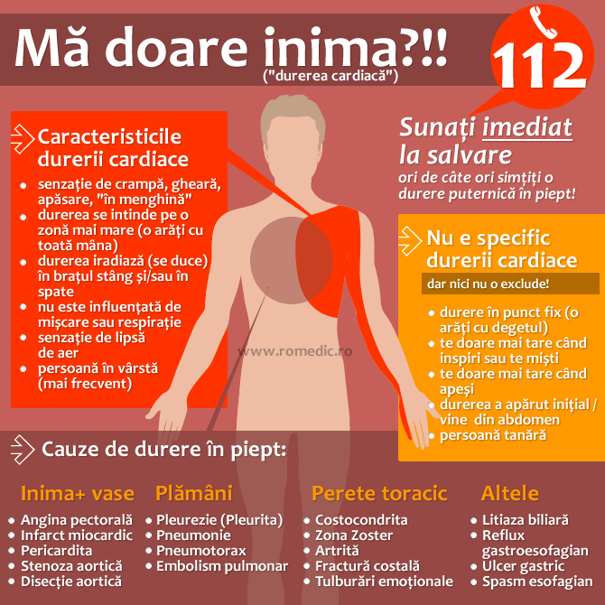 10 afecţiuni care pot cauza dureri în piept - CSID: Ce se întâmplă Doctore?