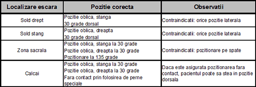 Localizarea escarelor - observatii