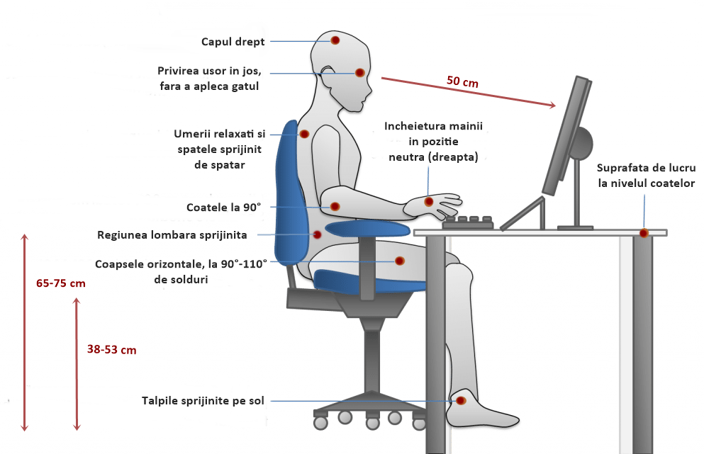 sfaturi pentru postura corecta la birou