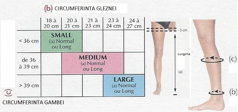 cum sa aflai dimensiunea ciorapilor din varicoza